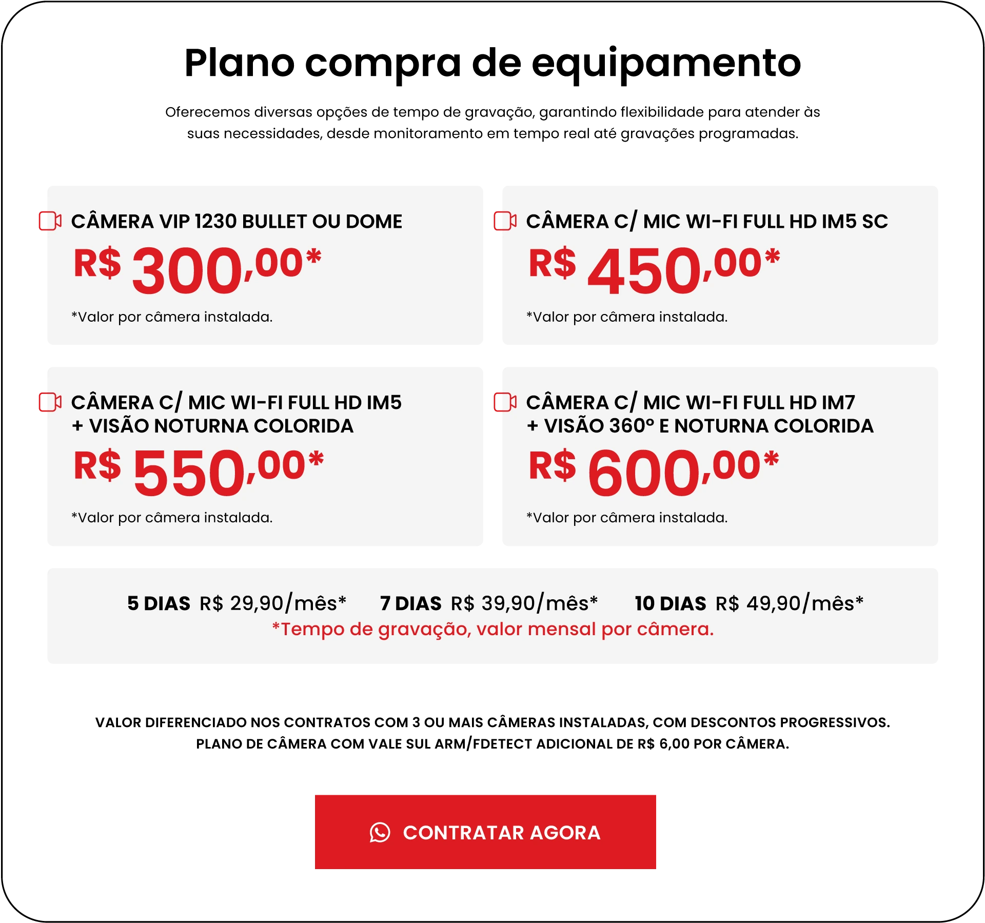 Monitoramento em tempo real na palma da sua mão